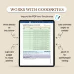 Habit Progress Overview template imported into Goodnotes on a tablet for digital planning with handwritten notes