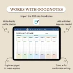 Weekly planner template imported into Goodnotes on a tablet for digital planning with handwritten notes
