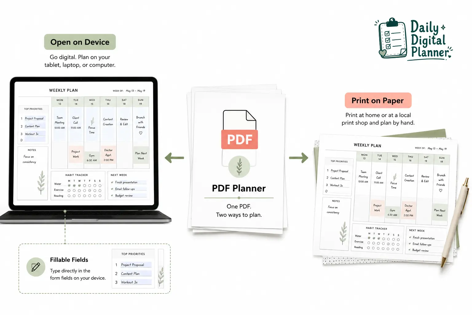 A PDF planner shown as the shared format between digital device use and printed planner pages.