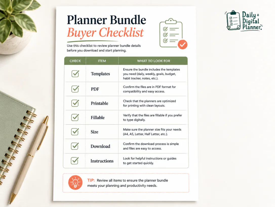 A checklist for planner bundle buyers including templates, PDF format, printable support, fillable fields, page size, downloads, and instructions.