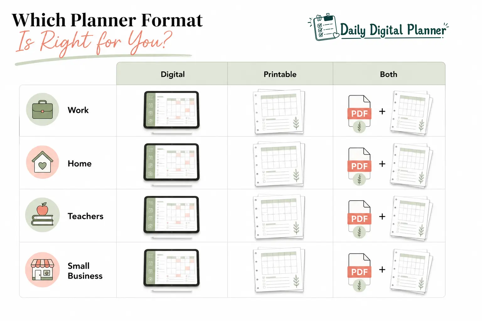Digital and printable planner formats matched to work, home, teacher, and small business planning use cases.