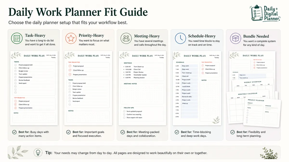Decision guide showing daily work planner choices for task-heavy, priority-heavy, meeting-heavy, schedule-heavy, and multi-workflow workdays.
